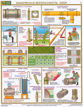 ПС57 Химическая безопасность. хлор (ламинированная бумага, А2, 2 листа) - Плакаты - Химическая безопасность - ohrana.inoy.org