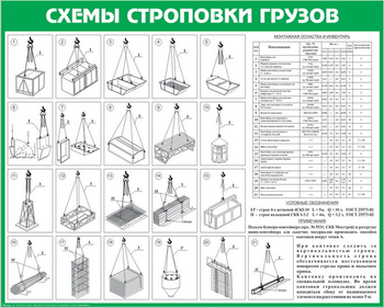 Схема строповки st12 (1000х800 мм, пленка самоклеющаяся) - Схемы строповки и складирования грузов - ohrana.inoy.org